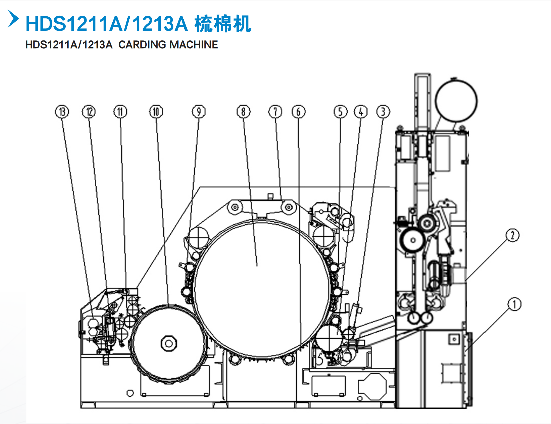 無紡布設(shè)備 無紡布設(shè)備